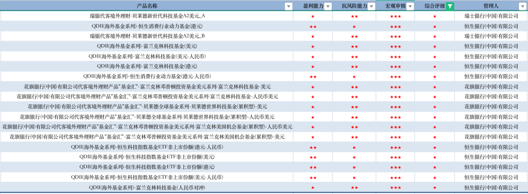 数据来源：济安金信