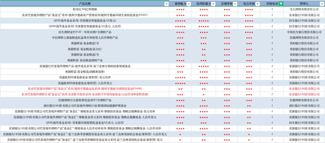 数据来源：济安金信